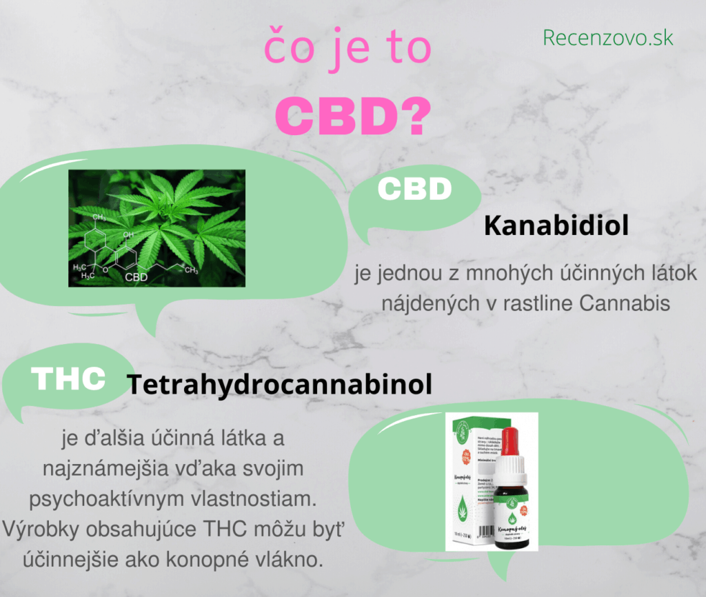 čo je CBD, Čo je THC